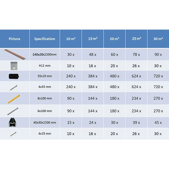 Panneau De Terrasse Et Accessoires WPC 30 M² 2,2 M Marron Clair – Image 10